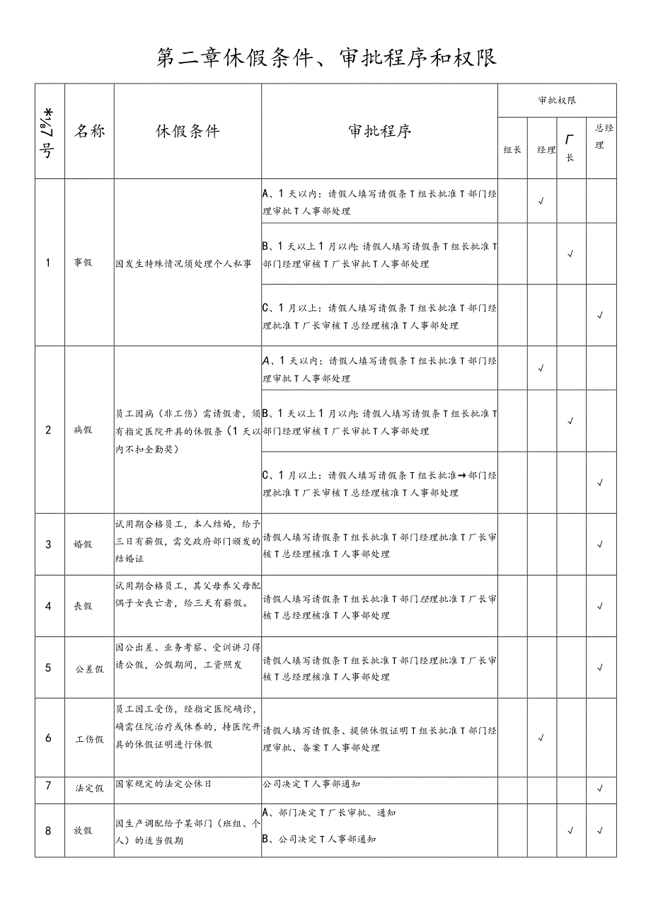 考勤请假管理制度.docx_第2页