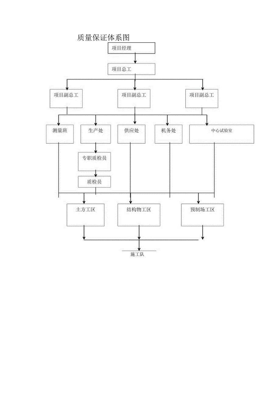 质量、工期及安全保证措施.docx_第3页