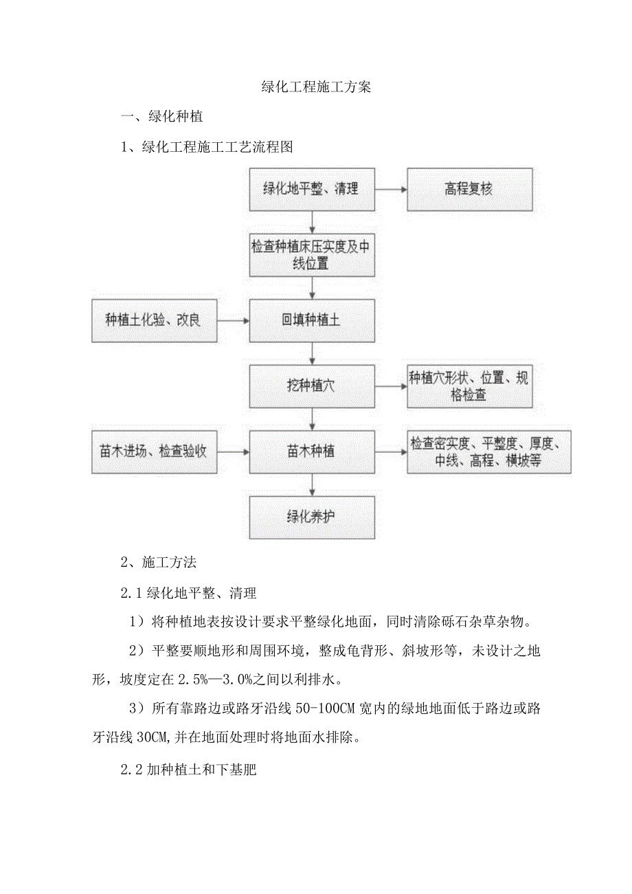 绿化工程施工方案(7).docx_第1页