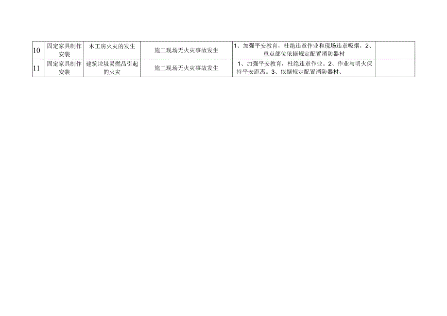 重要环境因素清单(装饰装修工程).docx_第2页