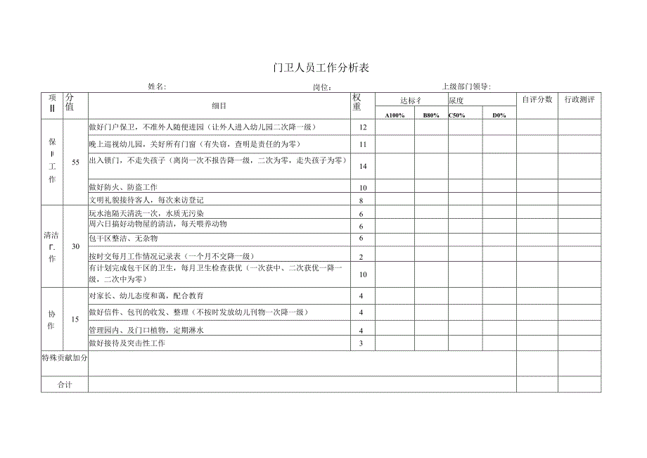 门卫人员工作分析表.docx_第1页