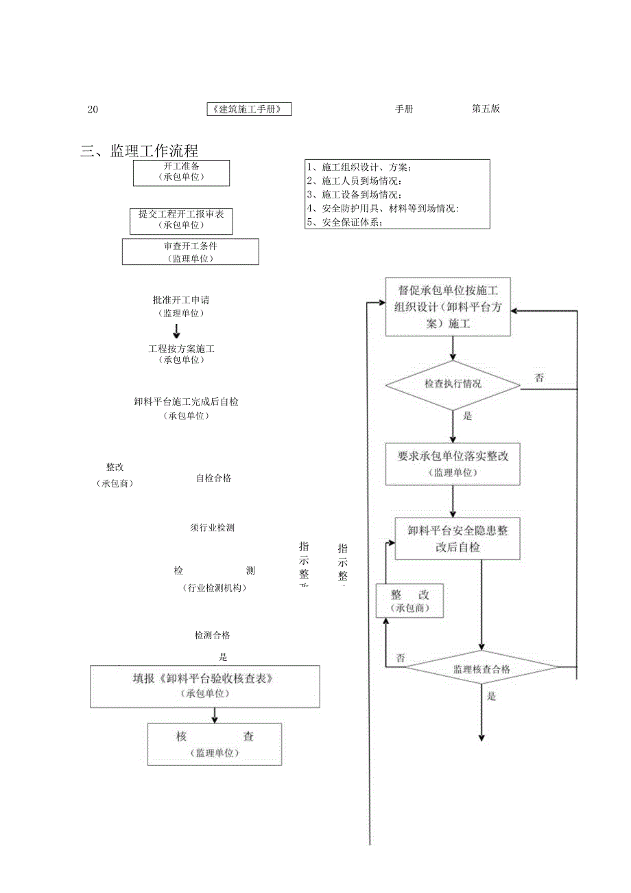 落地式卸料平台监理实施细则.docx_第3页