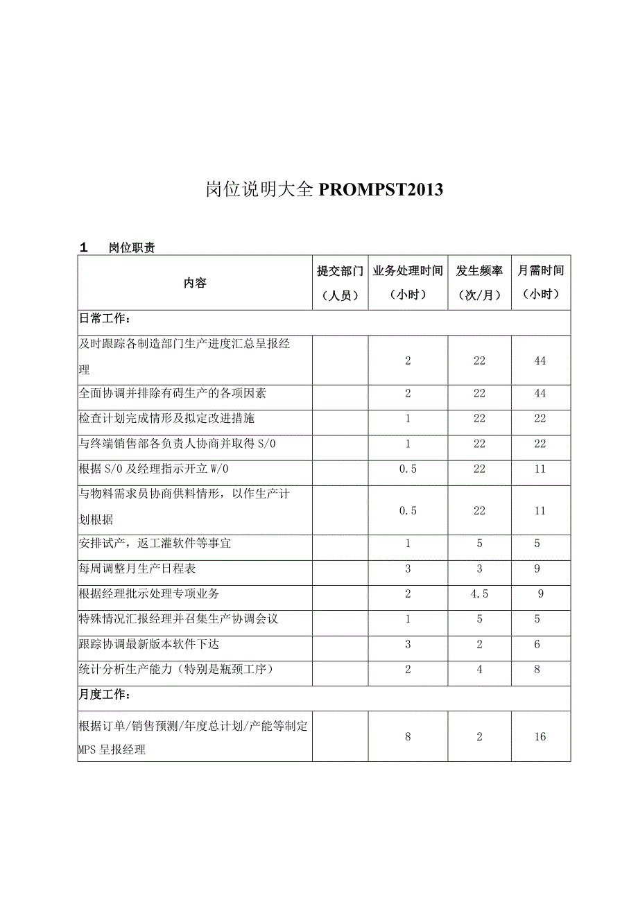 岗位说明大全PROMPST2013.docx_第1页