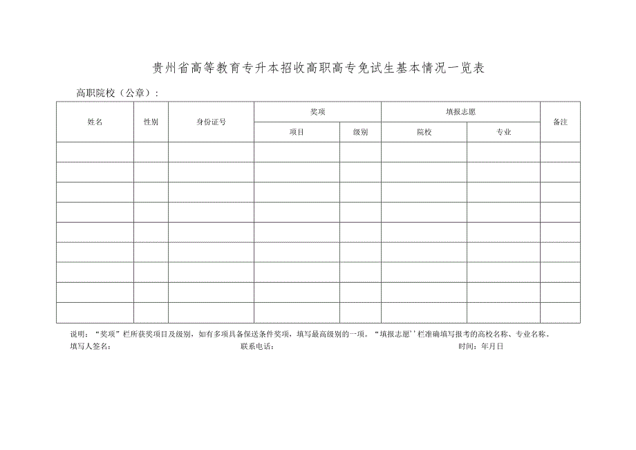 贵州省高等教育专升本招收高职高专免试生基本情况一览表.docx_第1页