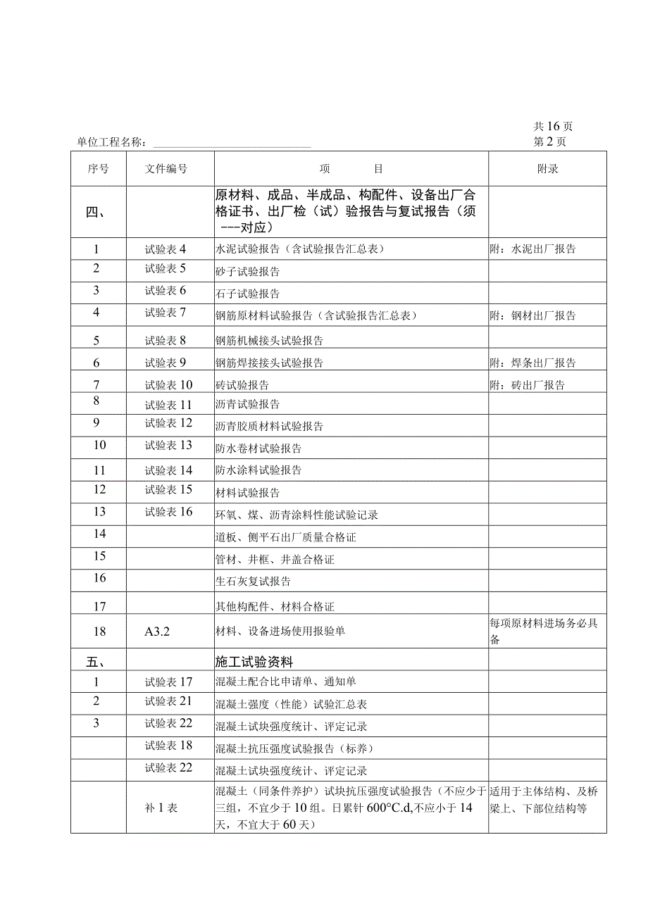 市政工程竣工验收技术文件大全.docx_第3页