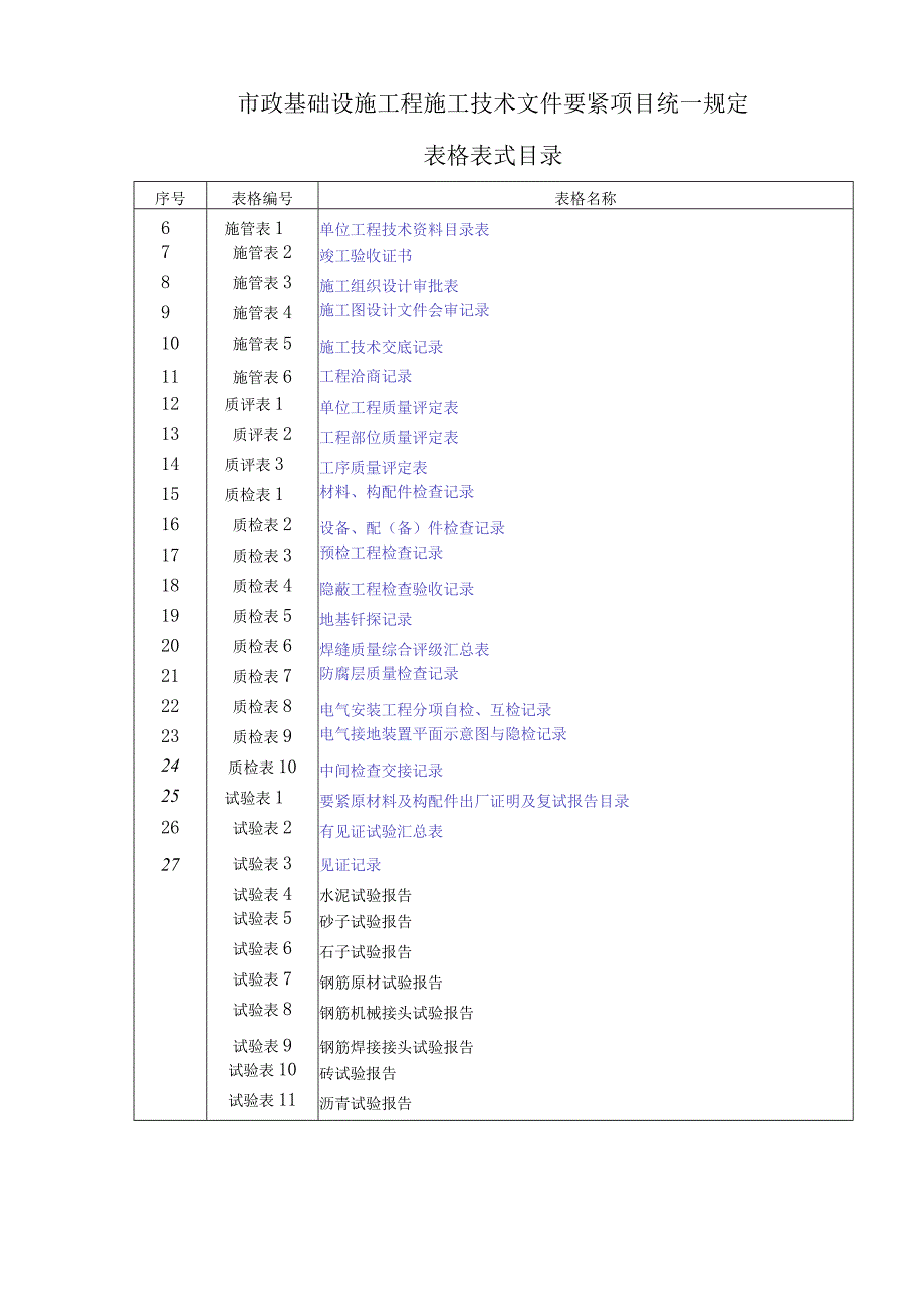 市政工程资料表格(免费完整版).docx_第2页