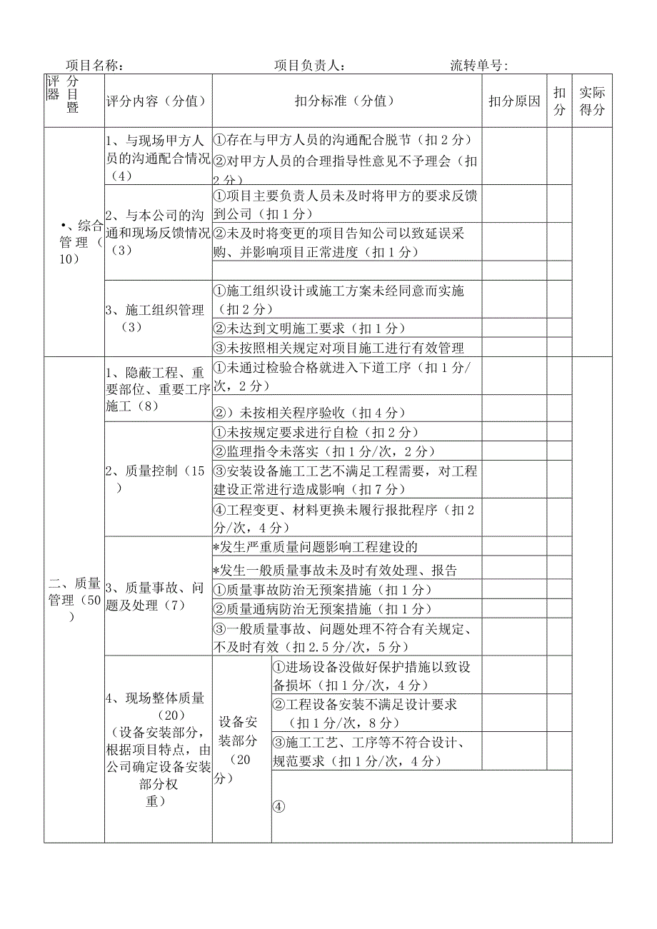 工程项目管理绩效考核评分表.docx_第1页