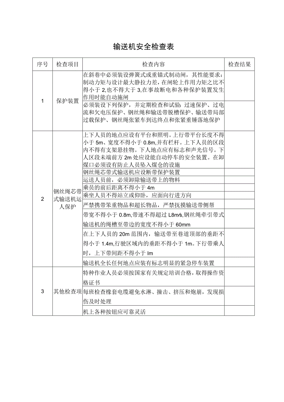 输送机安全检查表 (实用).docx_第1页