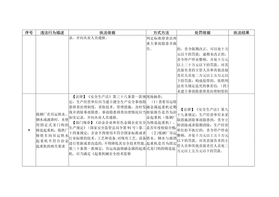 钢铁三年专项行动检查表.docx_第3页