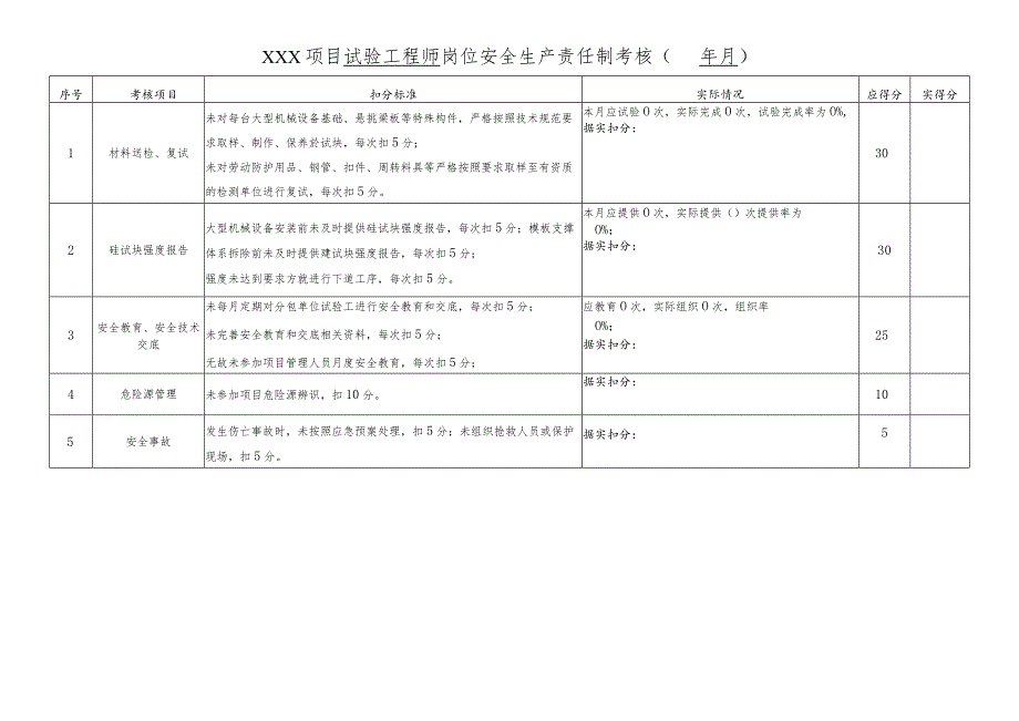 项目试验工程师岗位责任制考核表.docx_第1页