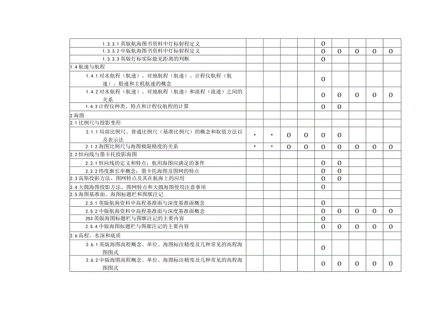 航海学测试大纲.docx_第2页