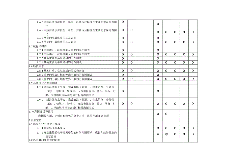 航海学测试大纲.docx_第3页