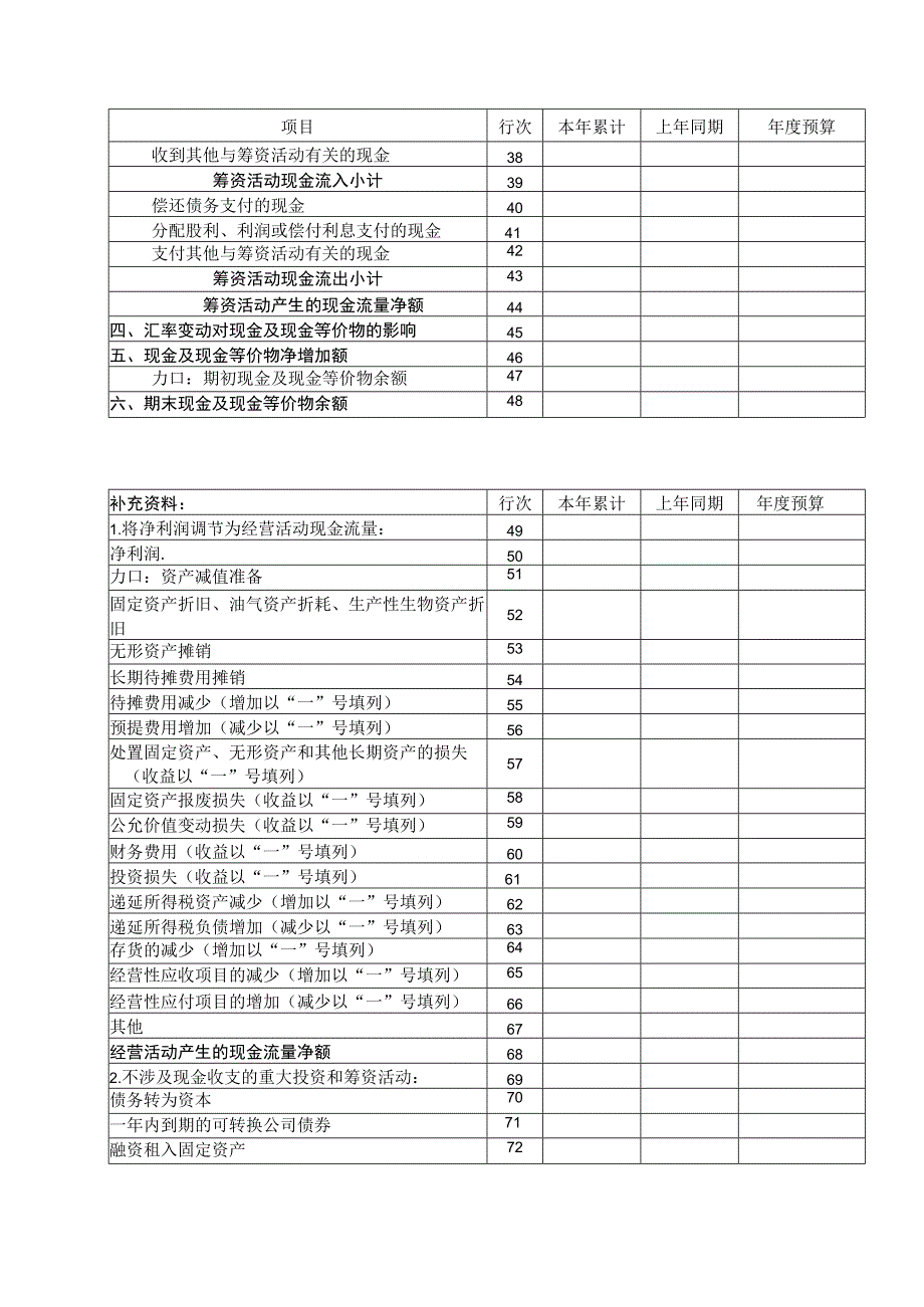 年度现金流量预算表.docx_第2页