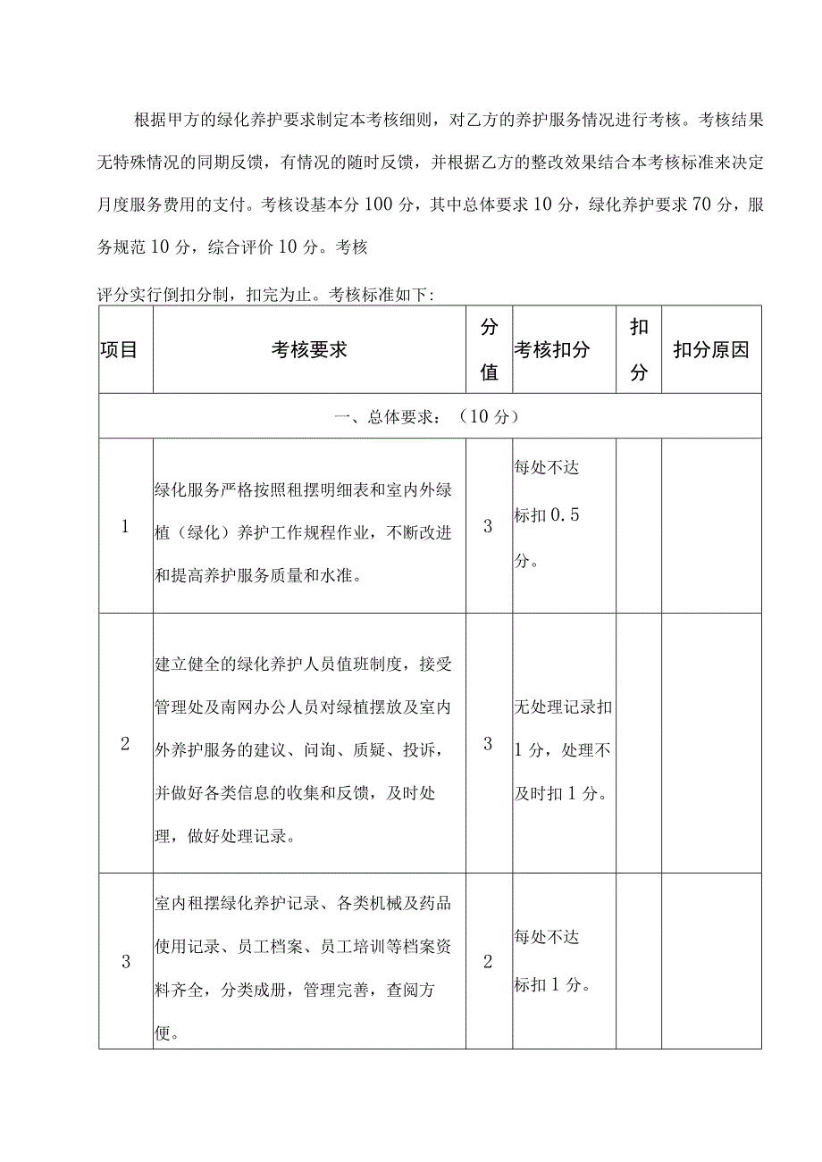 绿化部服务考核规程.docx_第1页