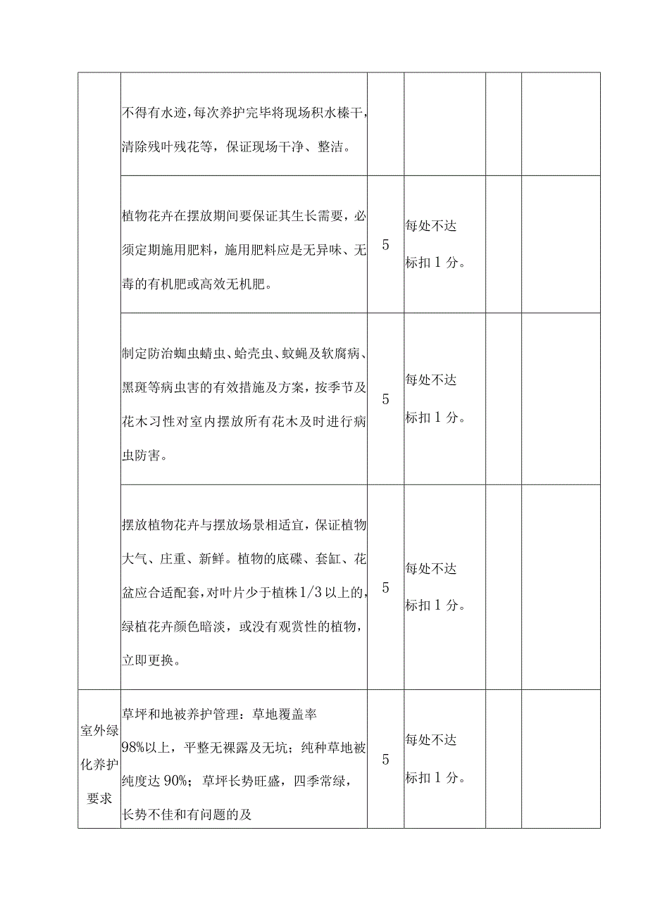 绿化部服务考核规程.docx_第3页