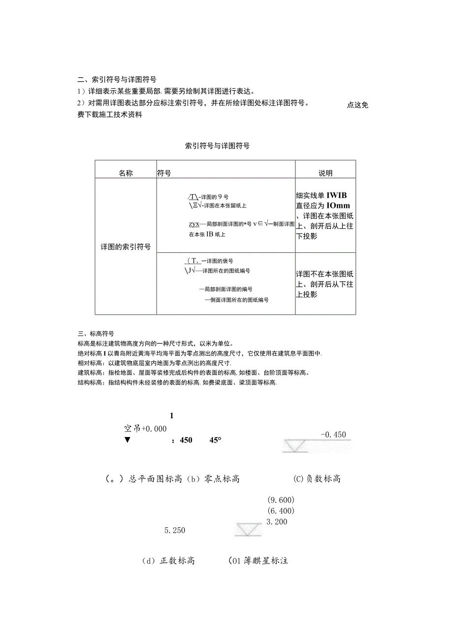 建筑安装符号大全.docx_第3页