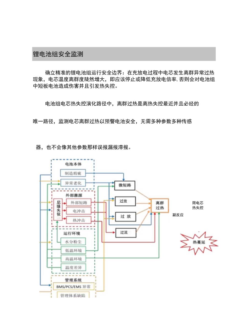 锂电安全预警系统介绍.docx_第2页