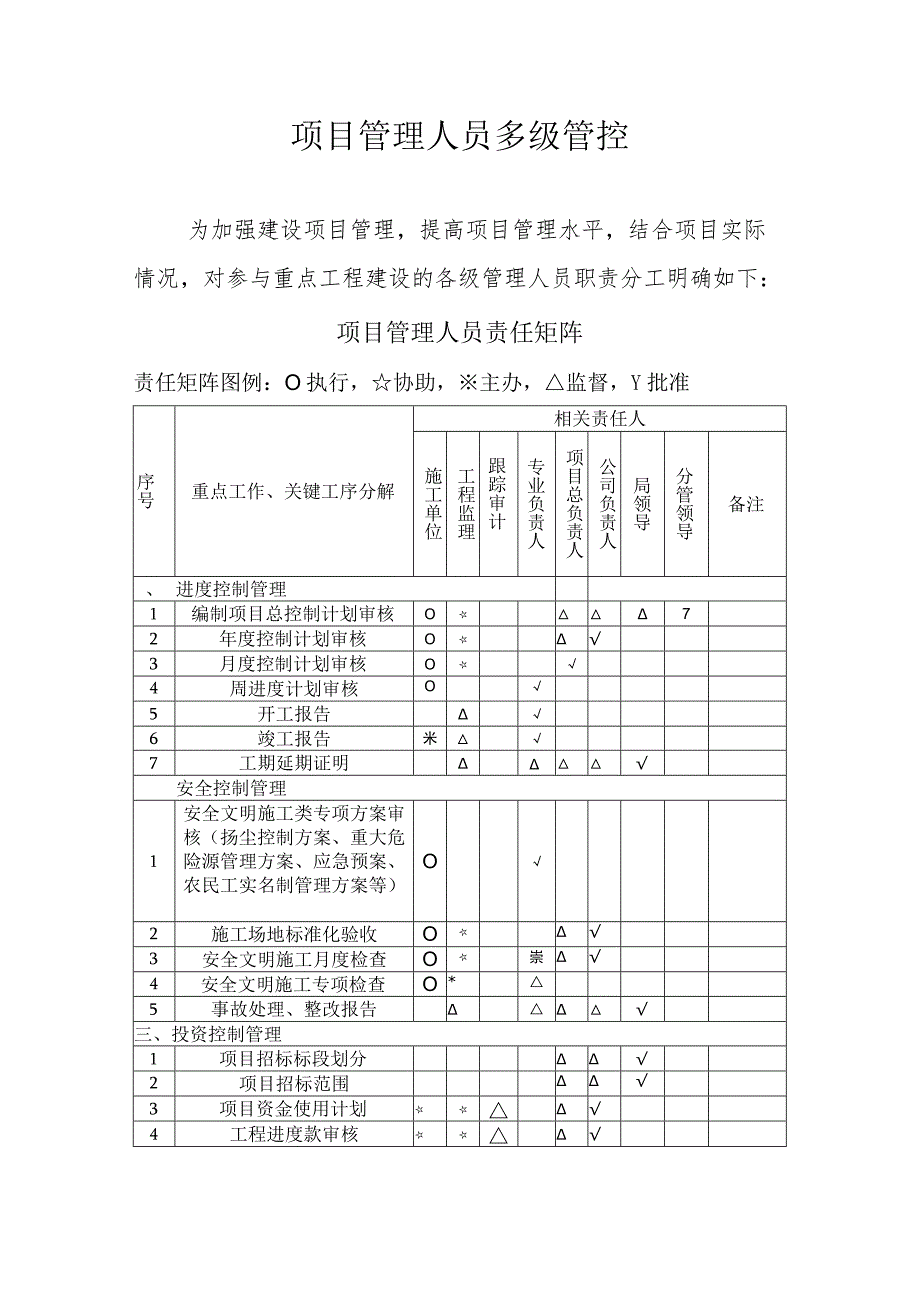 项目管理人员多级管控.docx_第1页