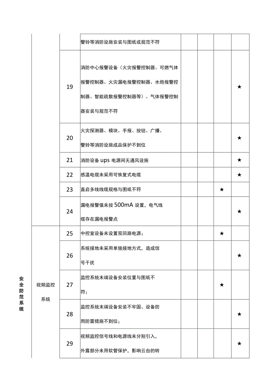 建设阶段质量隐患判定标准（智能建筑）.docx_第3页