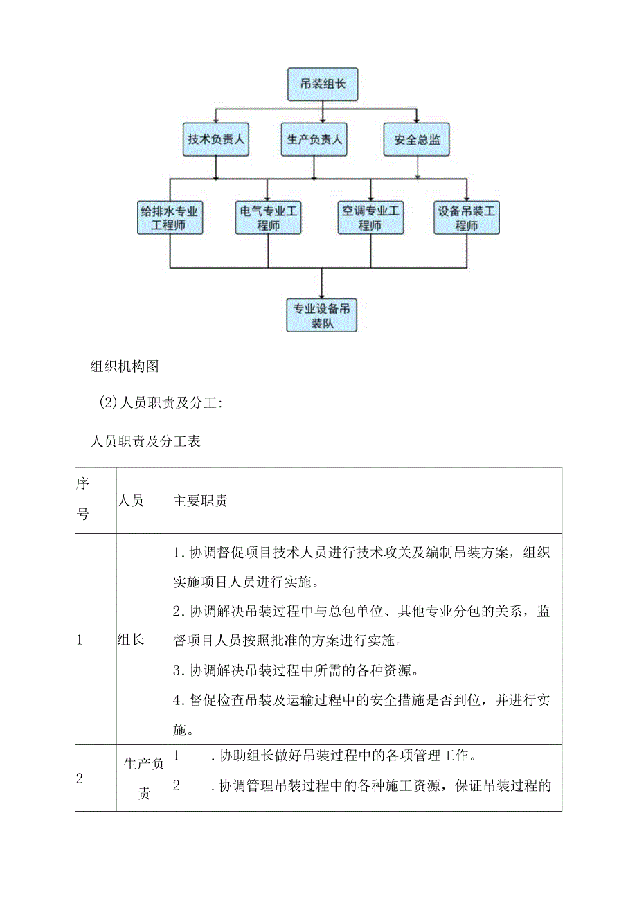 设备吊装施工方案.docx_第2页