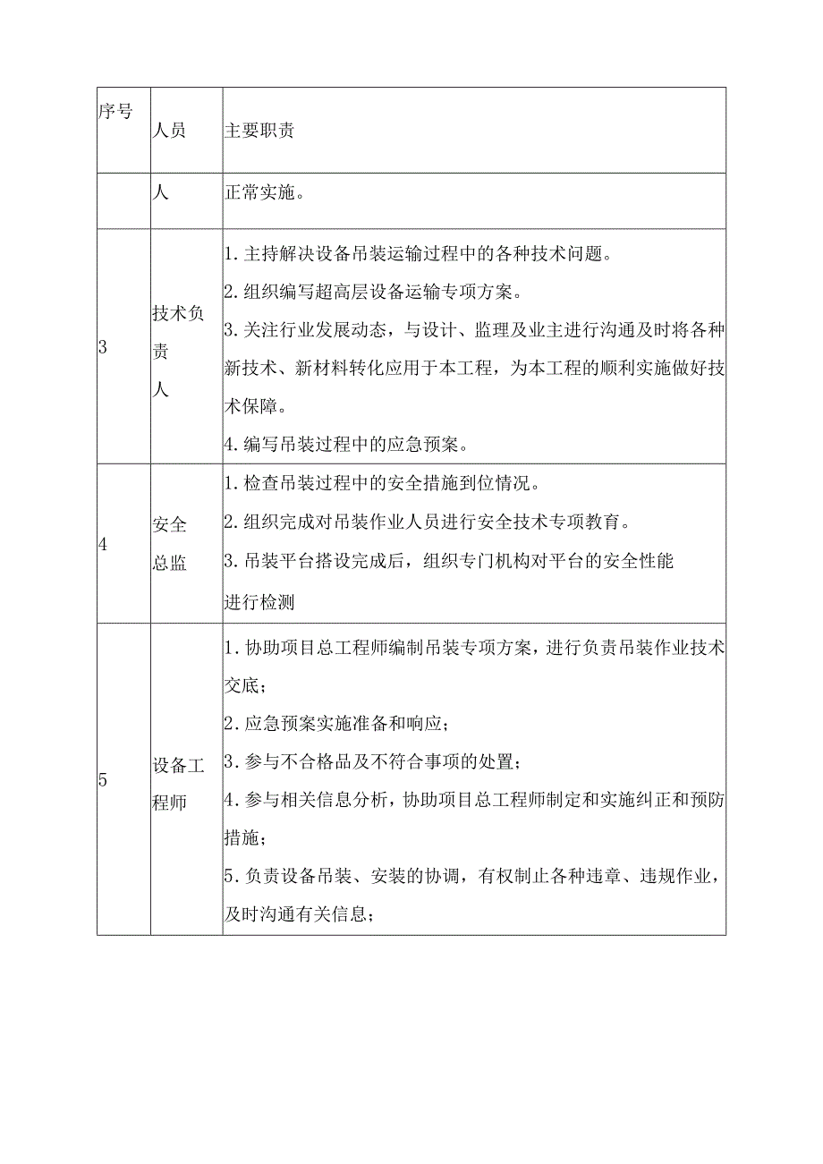 设备吊装施工方案.docx_第3页