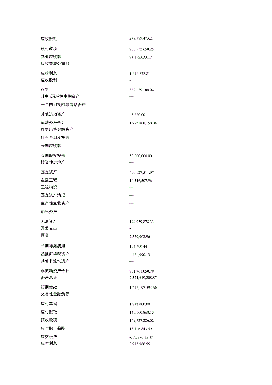 财务管理资料2023年整理-敦煌种业资产负债表.docx_第3页