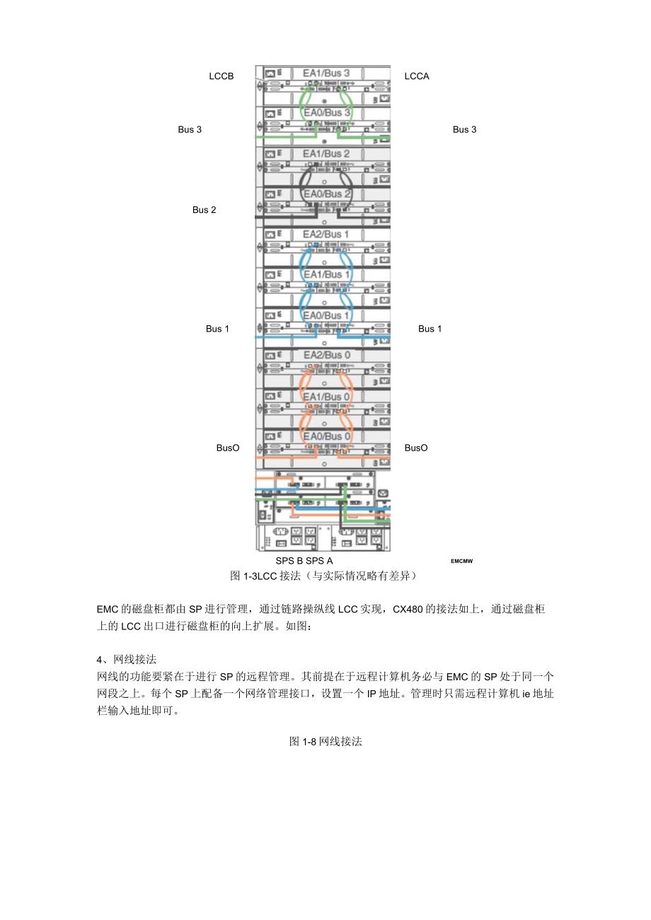 山西广电新媒体EMC存储配置详细介绍.docx_第2页