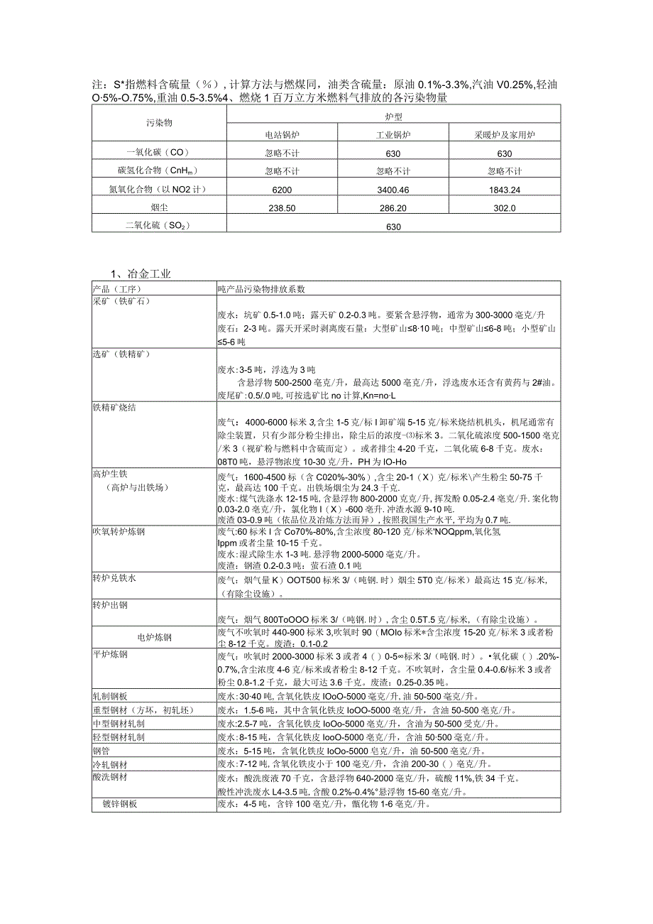 工业污染物产生和排放系数手册.docx_第3页