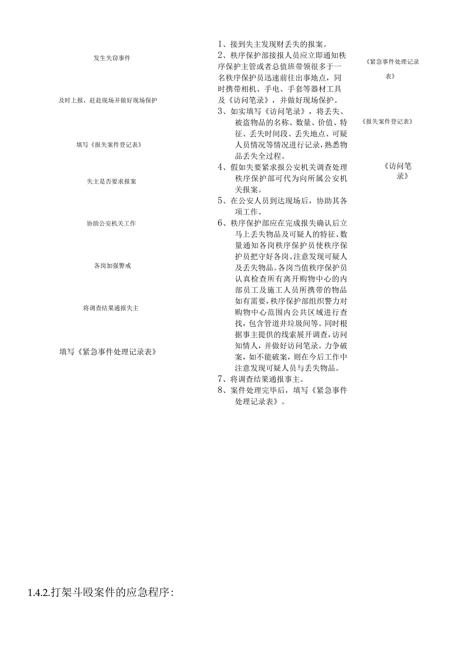 应急预案流程图.docx_第3页