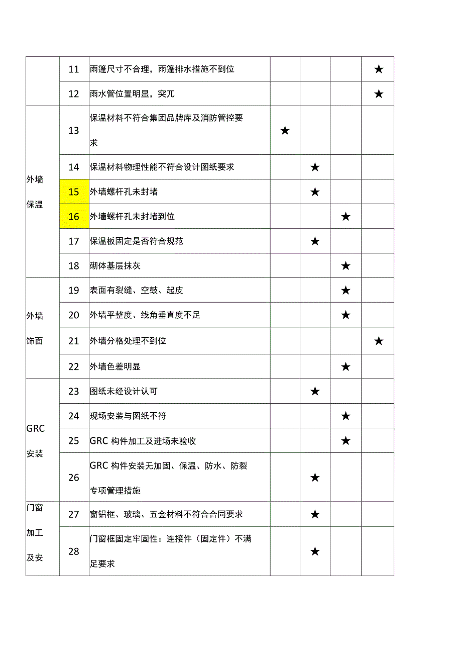 建设阶段质量隐患判定标准（外装饰）.docx_第2页