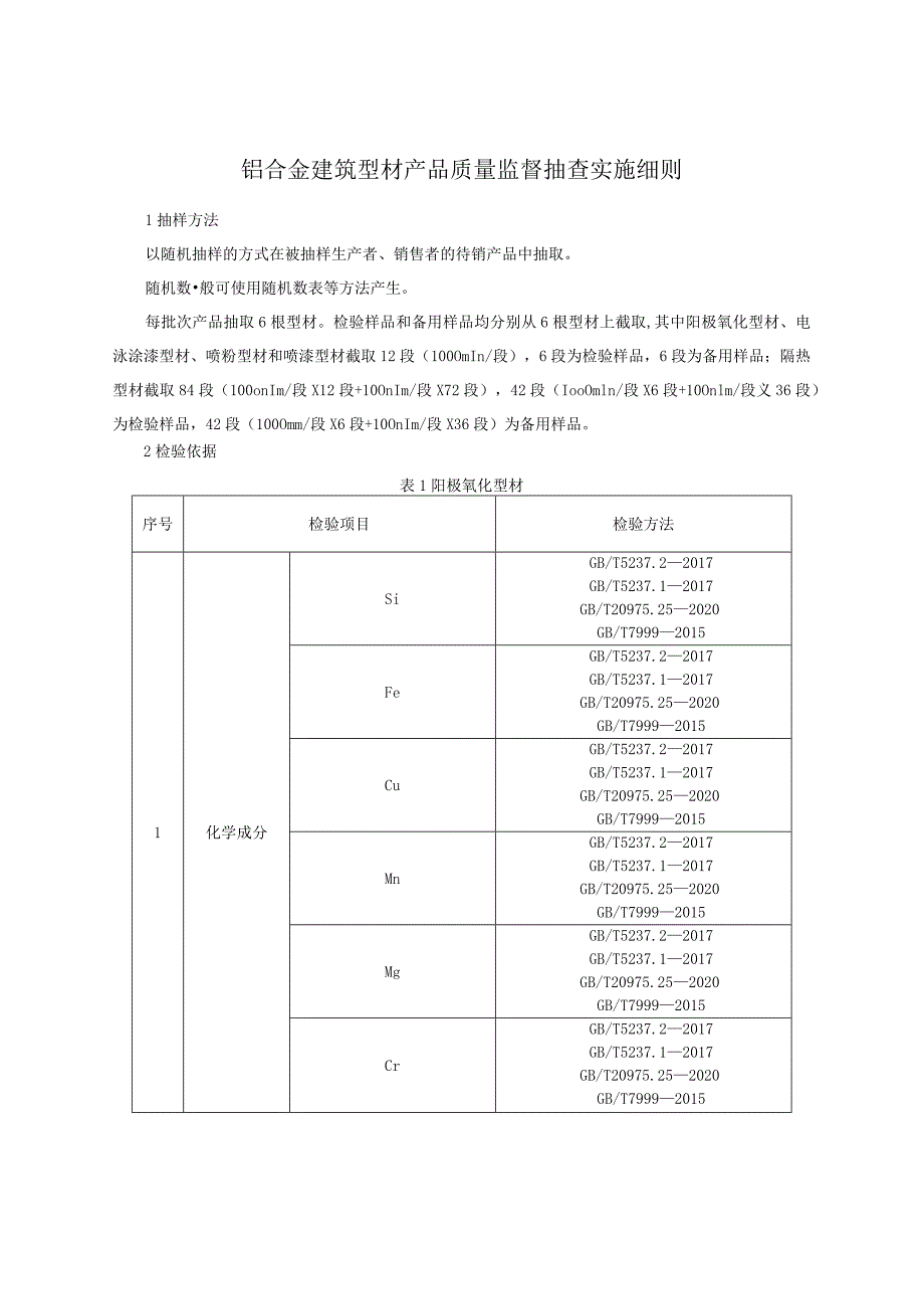 铝合金建筑型材产品质量监督抽查实施细则.docx_第1页