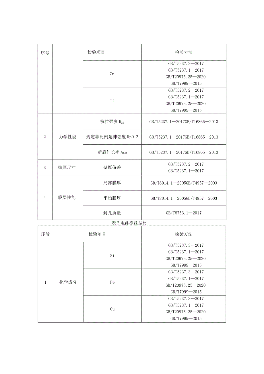 铝合金建筑型材产品质量监督抽查实施细则.docx_第2页