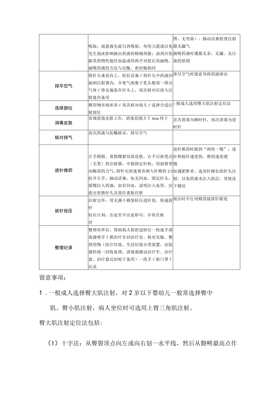 肌内注射操作流程.docx_第2页