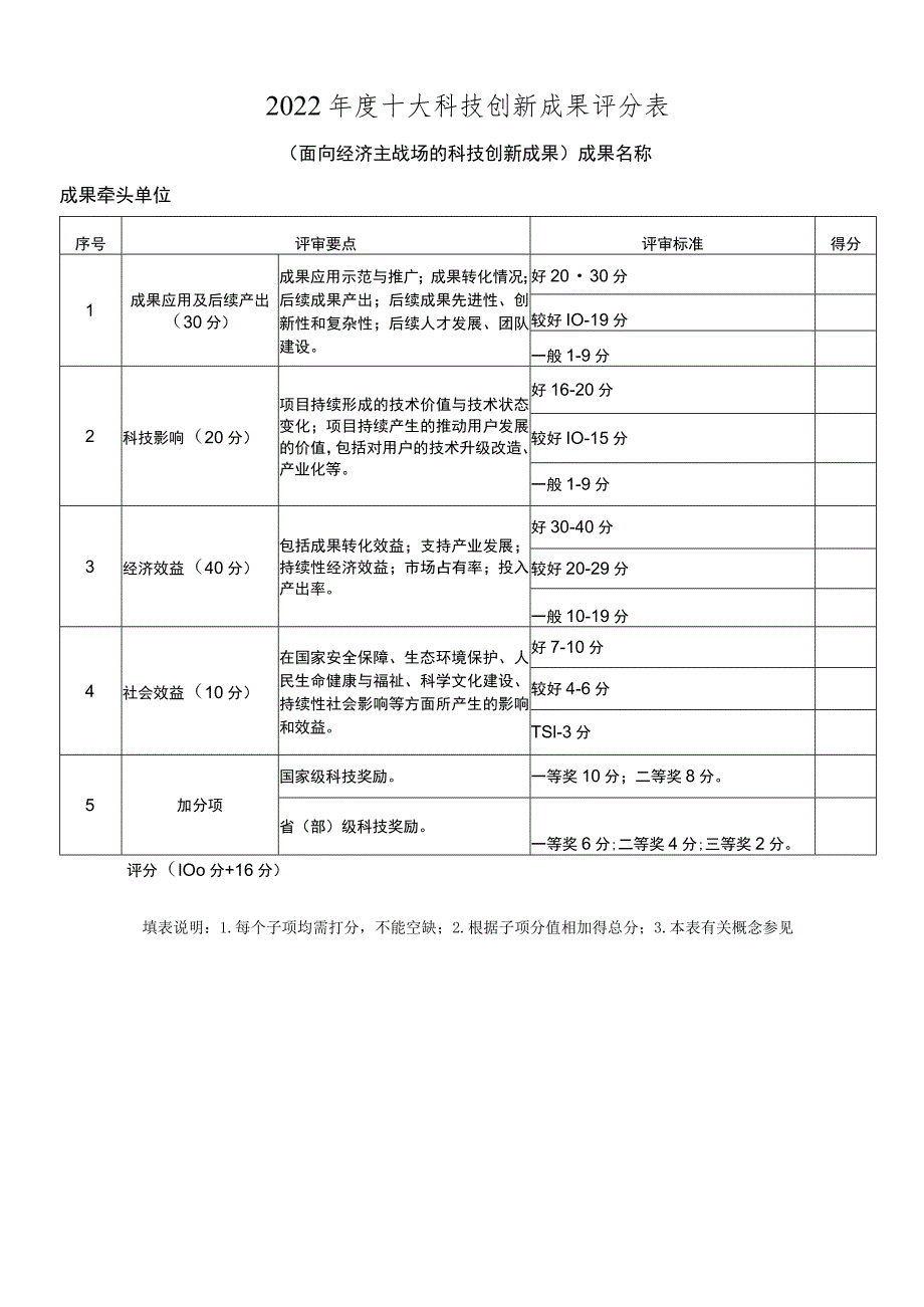 年度十大科技创新成果评分表..docx_第2页