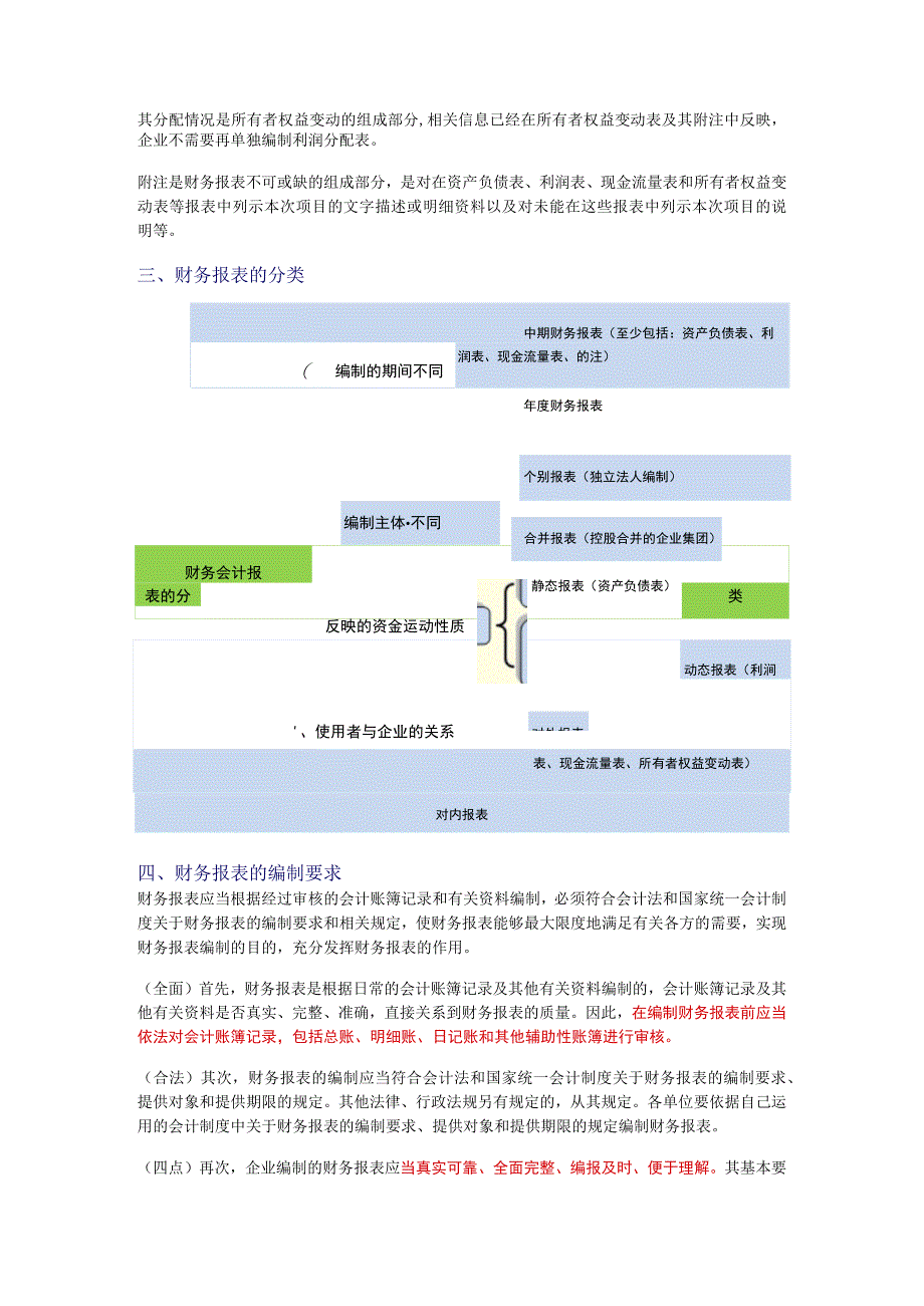 财务管理资料2023年整理-二十会计基础之财务报表.docx_第2页