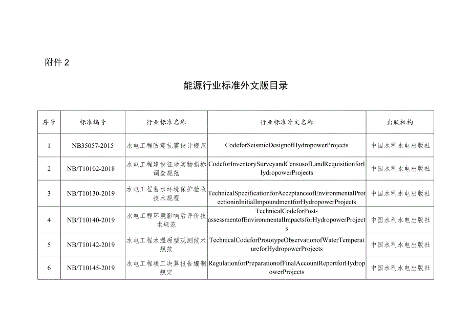 能源行业标准外文版目录（2023）.docx_第1页