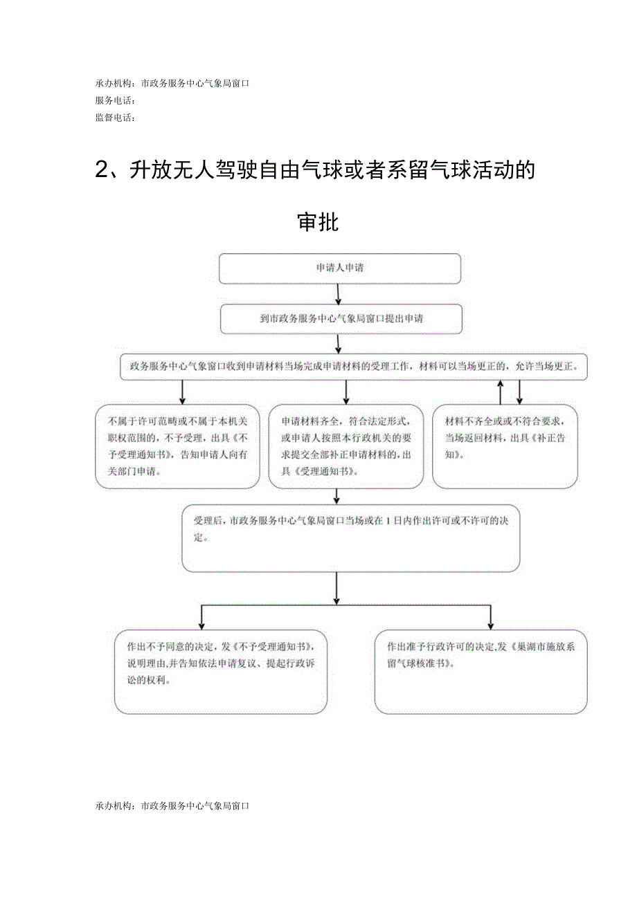 巢湖市气象局行政审批流程图.docx_第2页