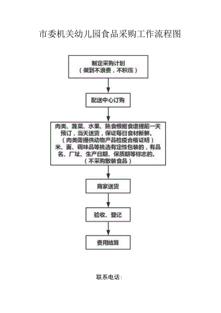 市委机关幼儿园食品采购工作流程图.docx_第1页