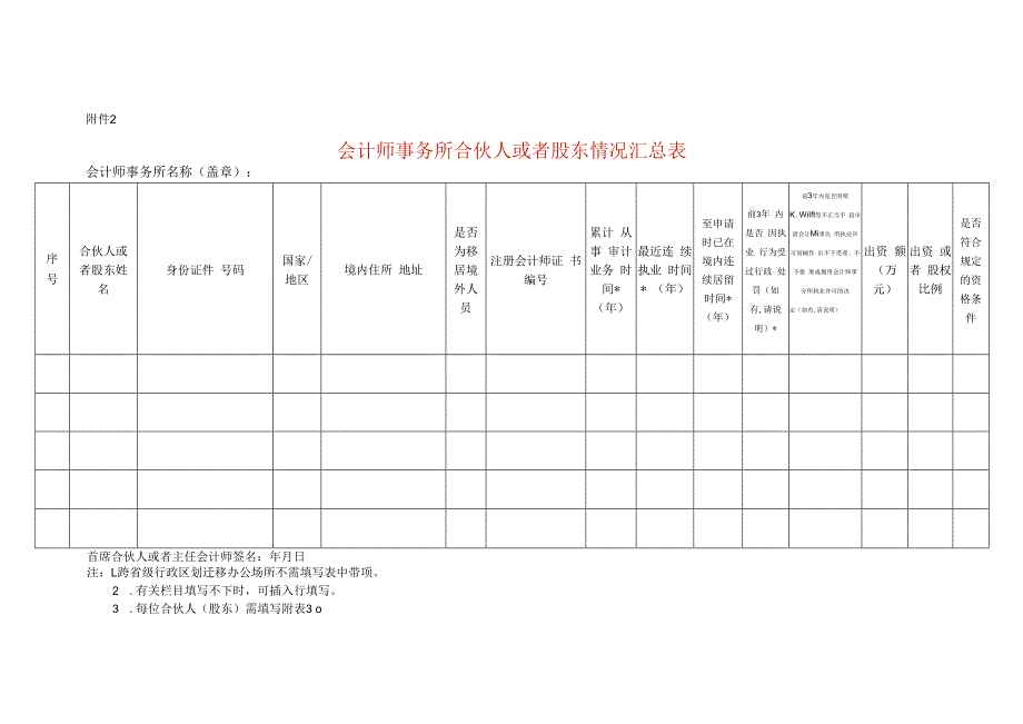 会计师事务所合伙人或者股东情况汇总表.docx_第1页