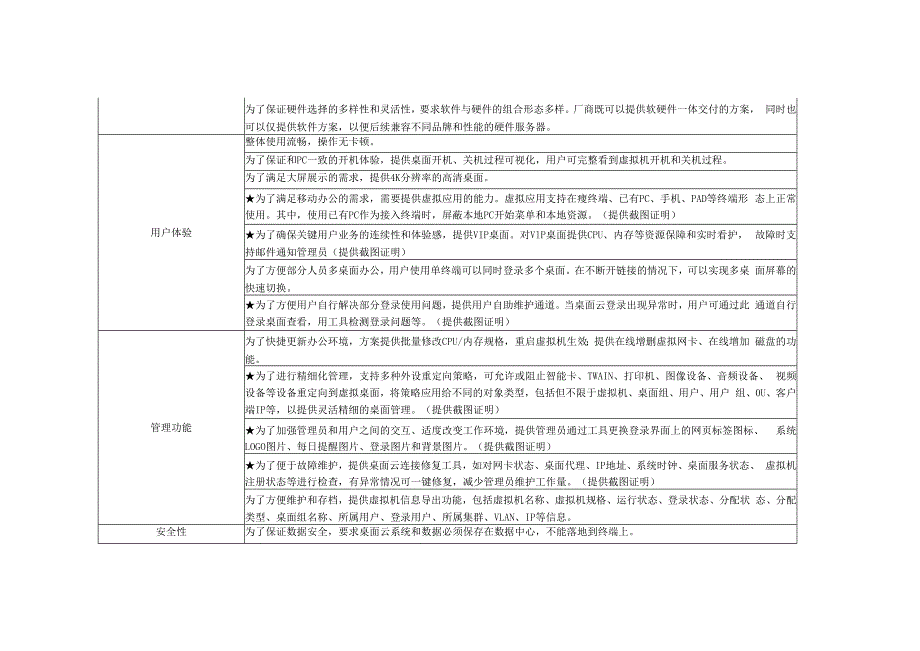 国家税务总局汕头市龙湖区税务局云桌面采购技术要求.docx_第2页