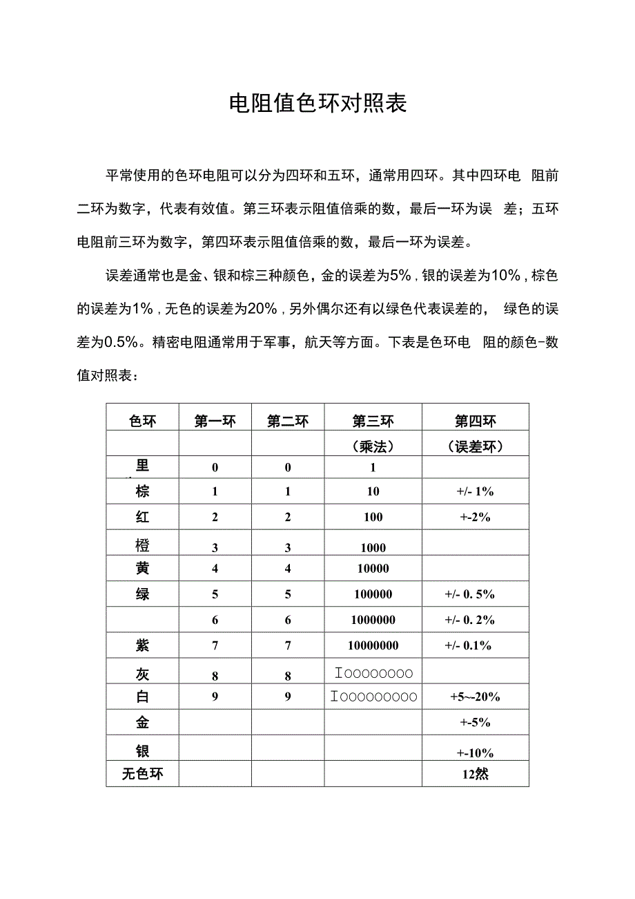 电阻值色环对照表.docx_第1页