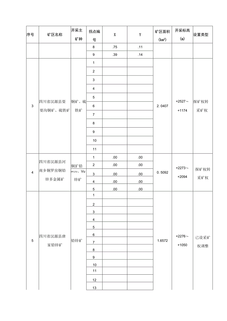 四川省雅安市矿业权设置方案34个重要矿种拟增设探矿权一览表.docx_第2页