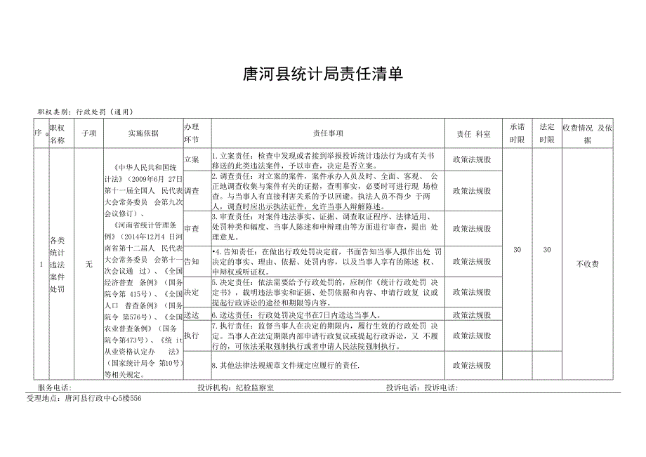 唐河县统计局责任清单职权类别行政处罚通用.docx_第1页