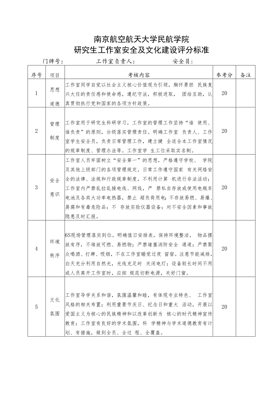 南京航空航天大学民航学院研究生工作室安全及文化建设评分标准.docx_第1页