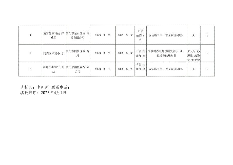 厦门市自然资源和规划局同安分局“双随机”抽查事中事后监管台账.docx_第3页