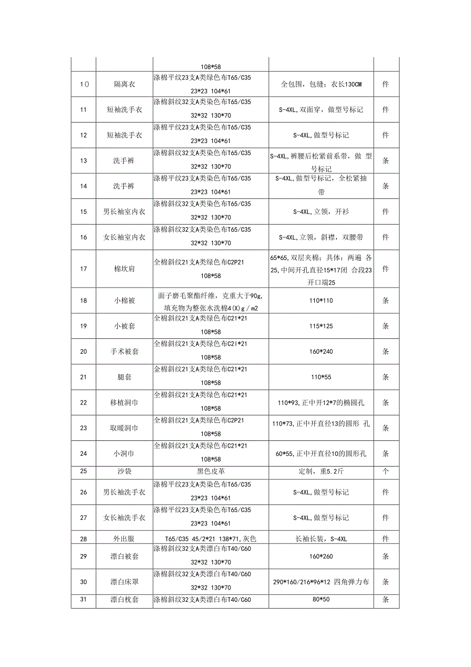 南京鼓楼医院江北院区布类用品采购技术参数要求.docx_第2页