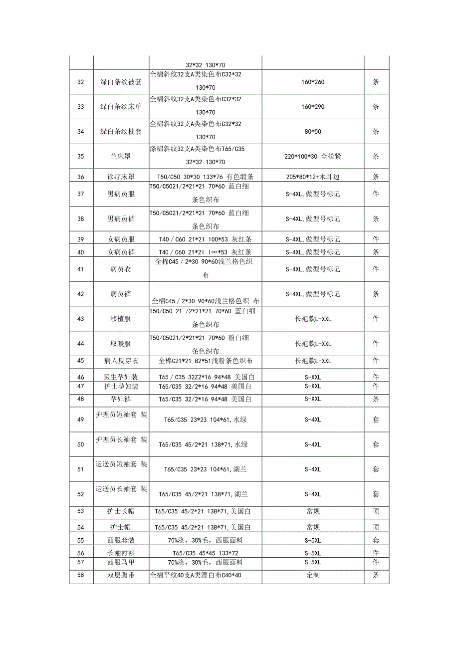 南京鼓楼医院江北院区布类用品采购技术参数要求.docx_第3页