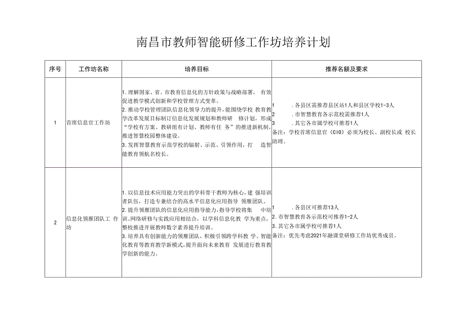 南昌市教师智能研修工作坊培养计划.docx_第1页