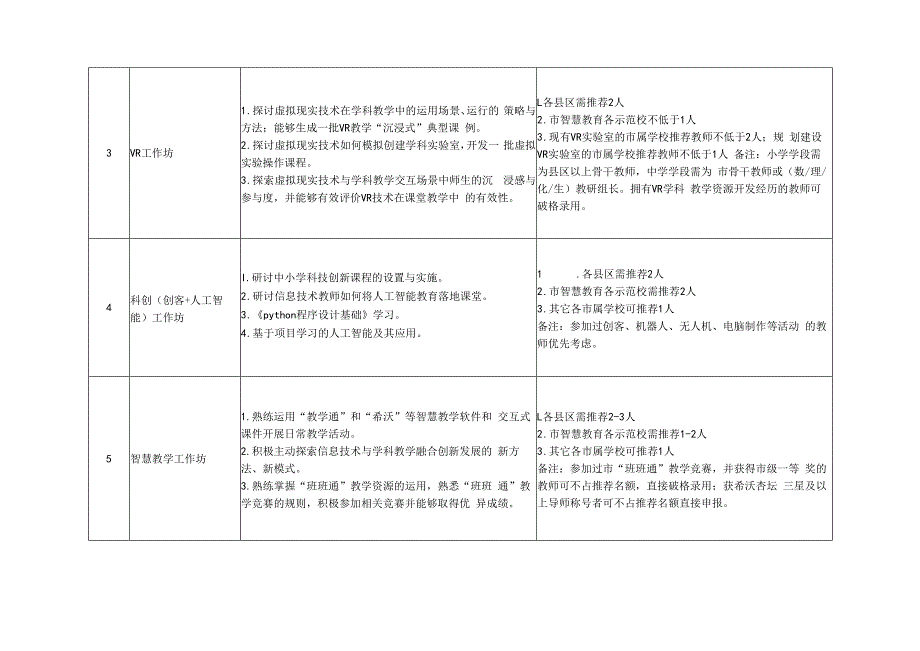 南昌市教师智能研修工作坊培养计划.docx_第2页