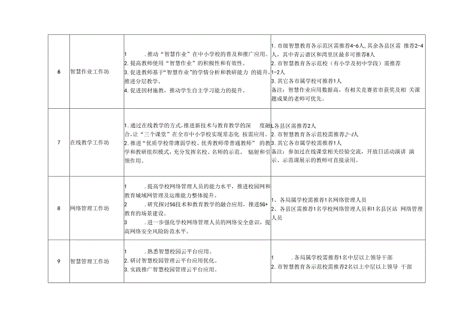 南昌市教师智能研修工作坊培养计划.docx_第3页